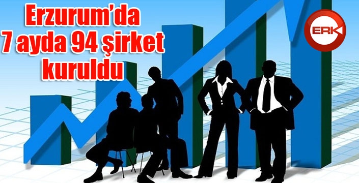 Erzurum’da 7 ayda 94 şirket kuruldu