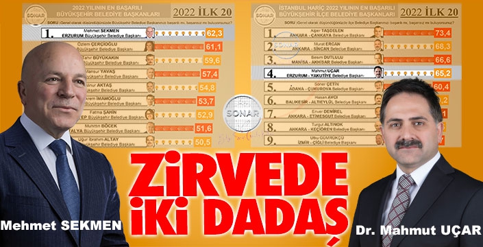 Sekmen ve Uçar 2022'yi zirvede tamamladı...