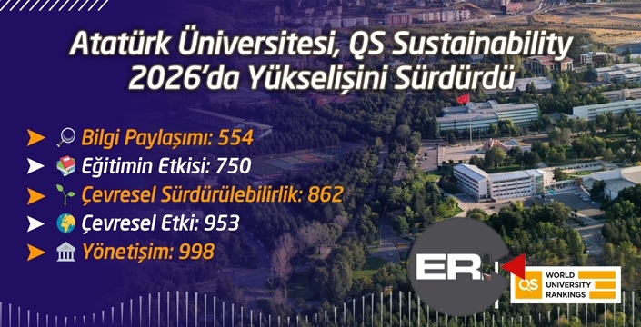 ATATÜRK ÜNİVERSİTESİ, QS SUSTAİNABİLİTY 2026’DA YÜKSELİŞİNİ SÜRDÜRDÜ