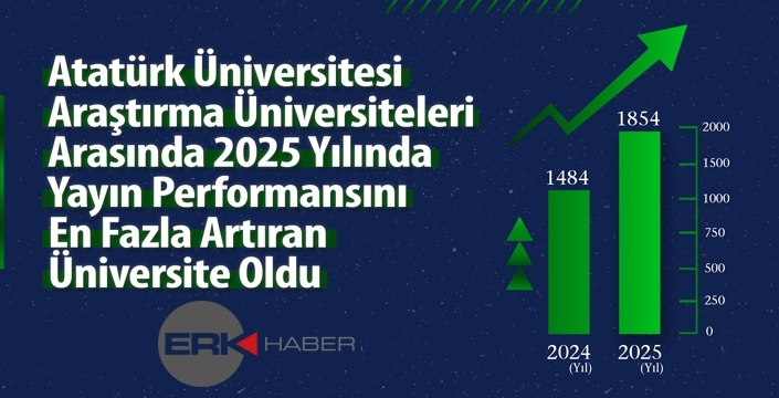 Atatürk Üniversitesi, Araştırma Üniversiteleri Arasında 2025 Yılında Yayın Performansını En Fazla Artıran Üniversite Oldu