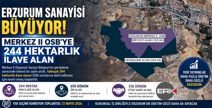 Erzurum Sanayisi Büyüyor: Merkez II OSB’ye 246 Hektarlık İlave Alan