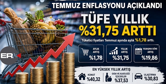 Temmuz Enflasyonu Açıklandı: TÜFE Yıllık Yüzde 31,75'e Yükseldi
